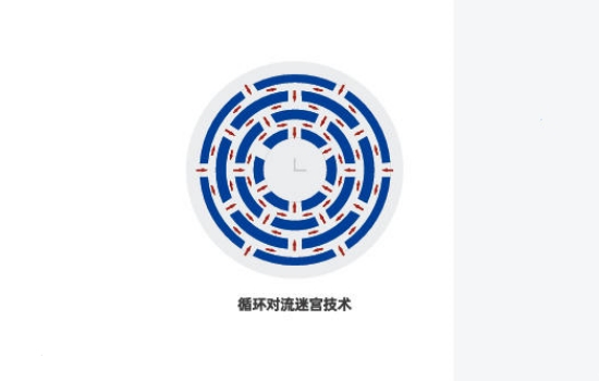 循环对流迷宫技术.jpg