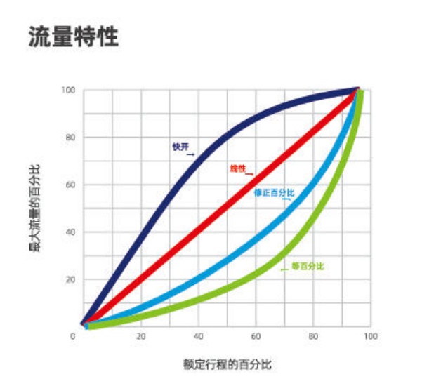 流量特性.jpg 流量特性.jpg