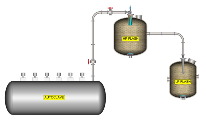 W&T (W&T) автономно разрабатывает основные технологии, предназначенные для того, чтобы смолить такие жесткие условия труда, как гидрометаллургические металлургические условия, чтобы создать клапан для регулирования сифоров
